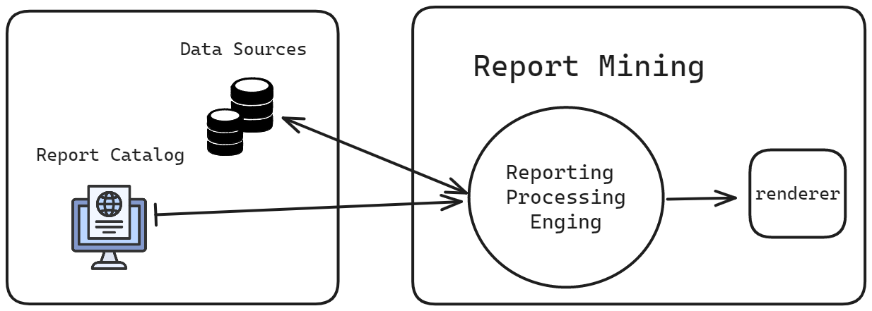 How Report Mining works