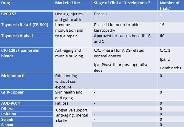 ghk-cu acne benefits GHK-Cu Peptide: What It Does for Body Composition and Metabolic Health