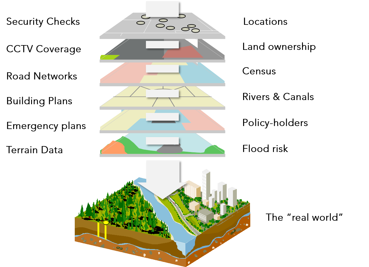 GIS的各種應用,來源:GIS Explained, CBR