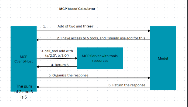 Security and permissions audit