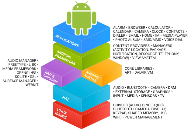 Open Source Android Former Boss