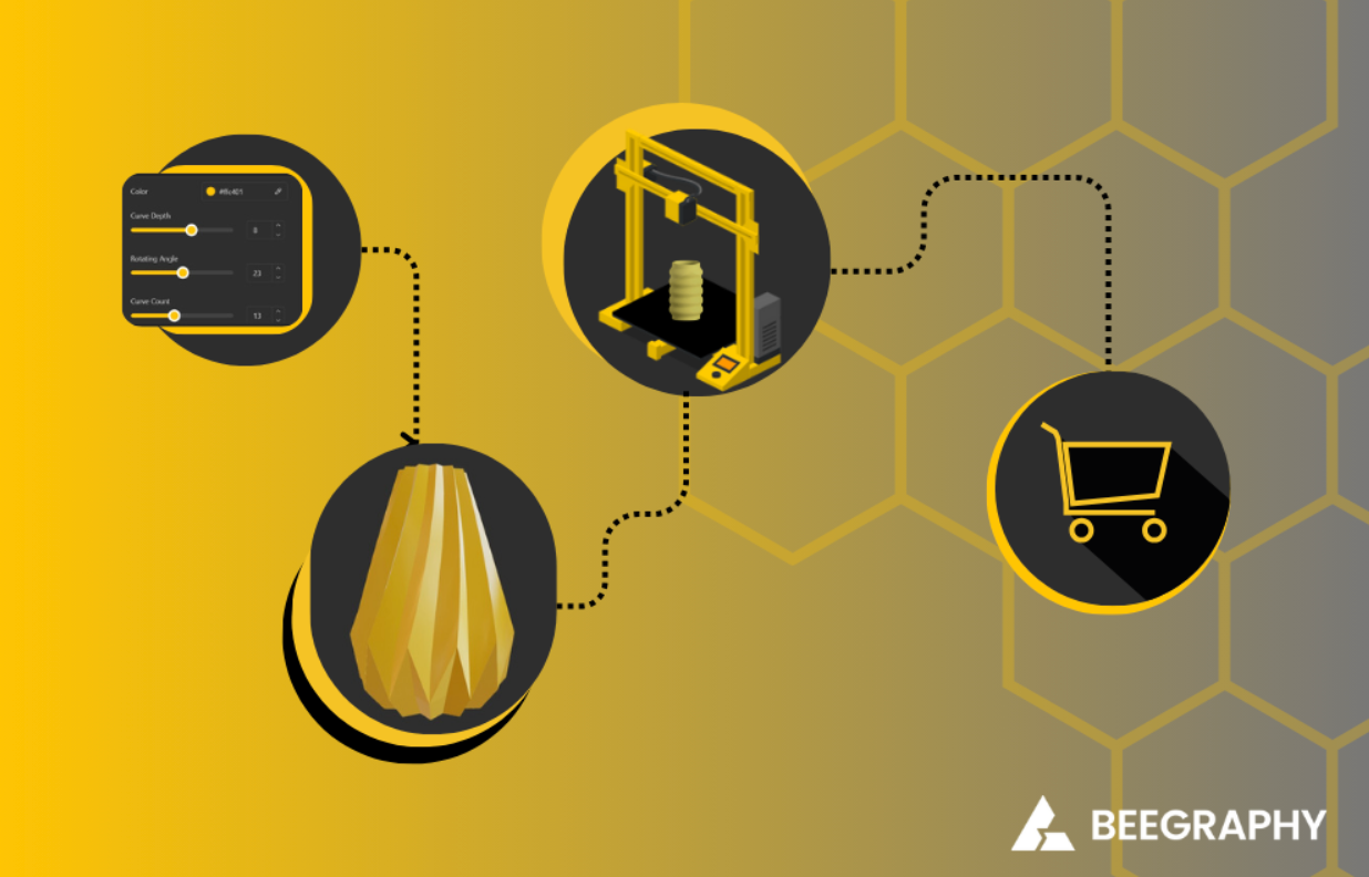 2025’s Most Competitive 3D Product Configurators for E-Commerce, Furniture & Industrial…