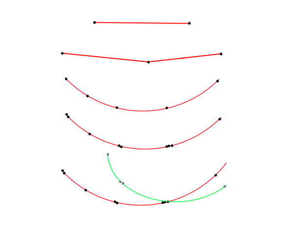 Particle Tracking Challenge