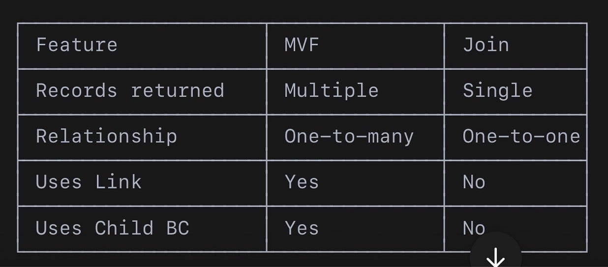Understanding Multivalue Fields (MVF) in Siebel CRM – A Simple Guide with Examples