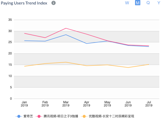 Brawl Stars Surpassed Clash of Clans as the Highest Grossing Supercell Game  in 2019 Q1, by Cara Lui, Measurable AI