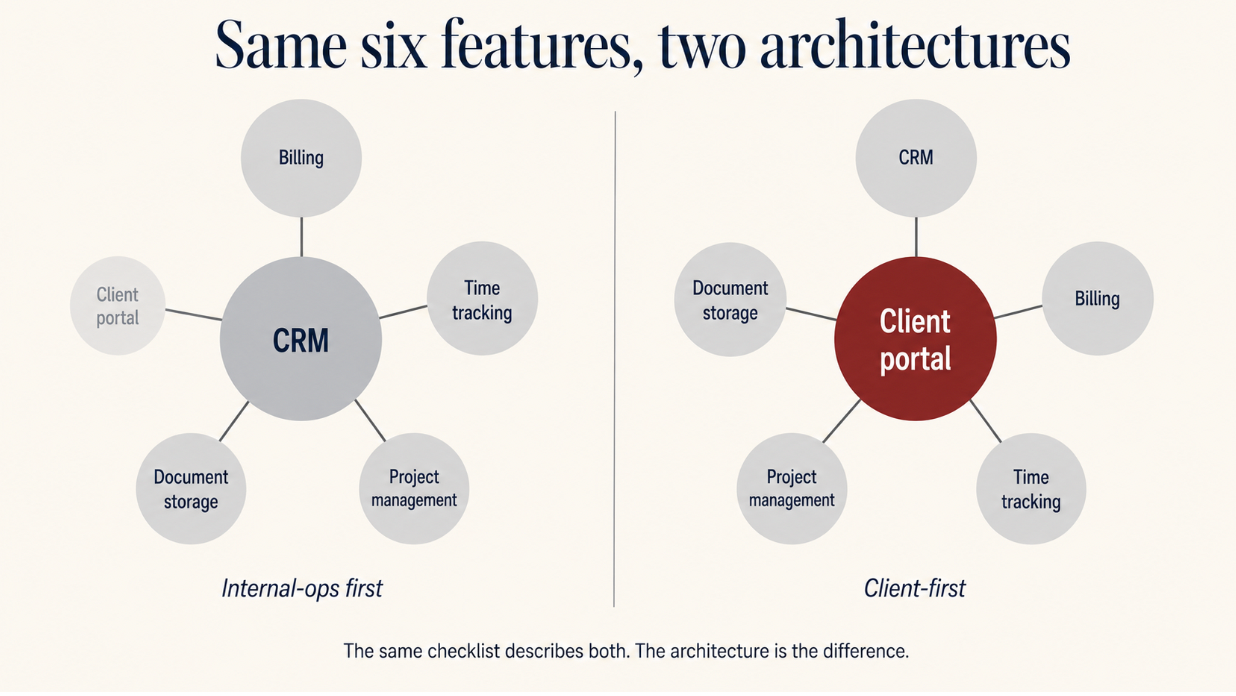 What Counts as Agency Management Software in 2026 — And What Doesn’t Anymore