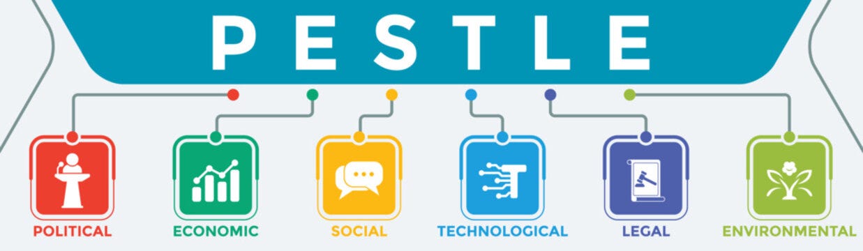‘PESTLE’ Framework.