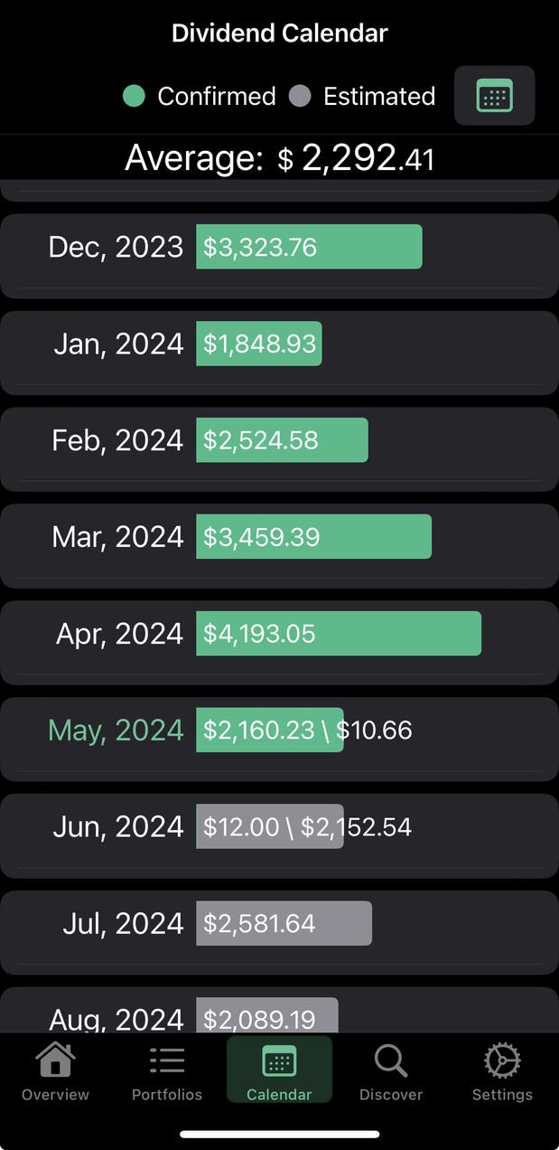 Crypto ETFs That Pay MONTHLY Dividends! | by Ryan | Coinmonks | Medium