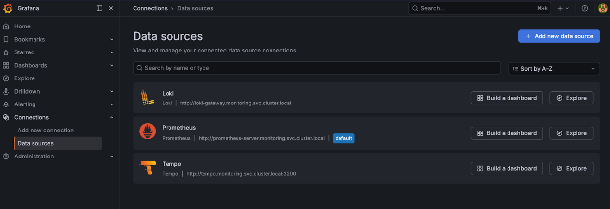 Data Source Grafana