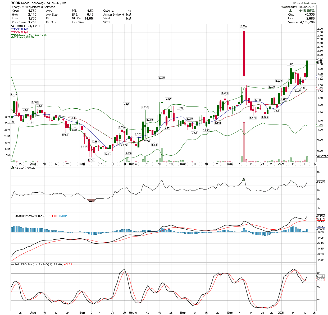 $RCON — Recon Technology — RCON