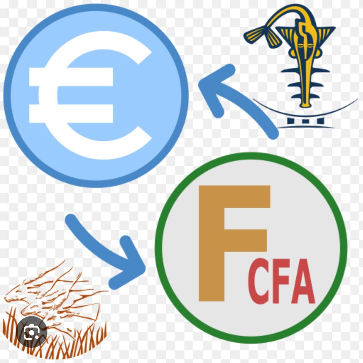 🇸🇳 Monetary Autonomy From The Perspective Of a Non-Economist: A View From 30,000…