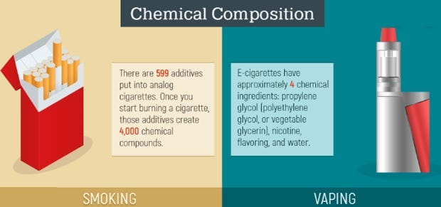 elfbar nachfüll pod läuft aus HOW MUCH NICOTINE IS IN A CIGARETTE COMPARED TO VAPE? main image 0