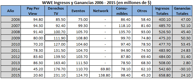 Ganancias de estrellas