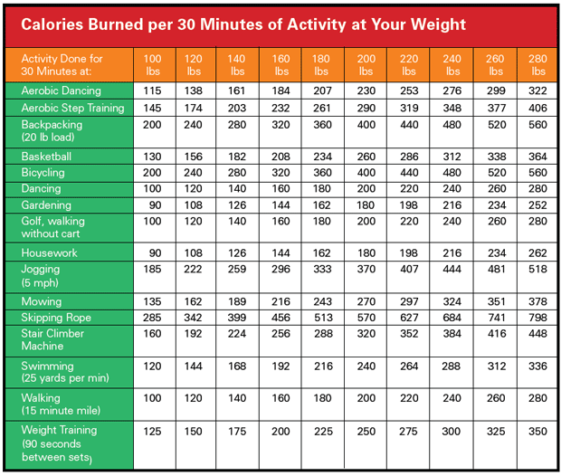 Yoga Calories Burned Calculator: Estimate Your Caloric Burn with Yoga | by  bestchoicebyar | Medium