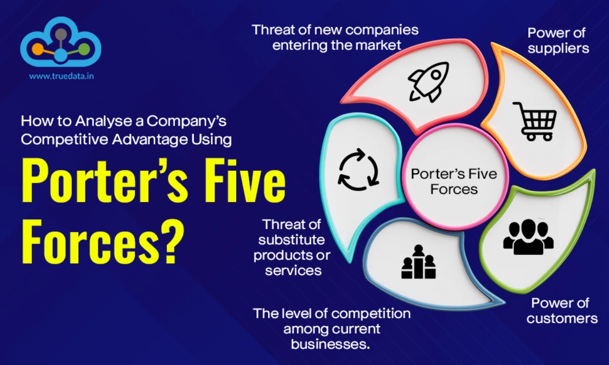 How to Analyse a Company’s Competitive Advantage Using Porter’s Five Forces?