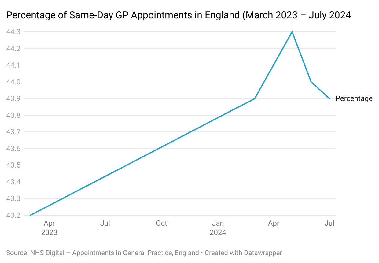 Left behind by the system: How healthcare inequalities are putting lives at risk