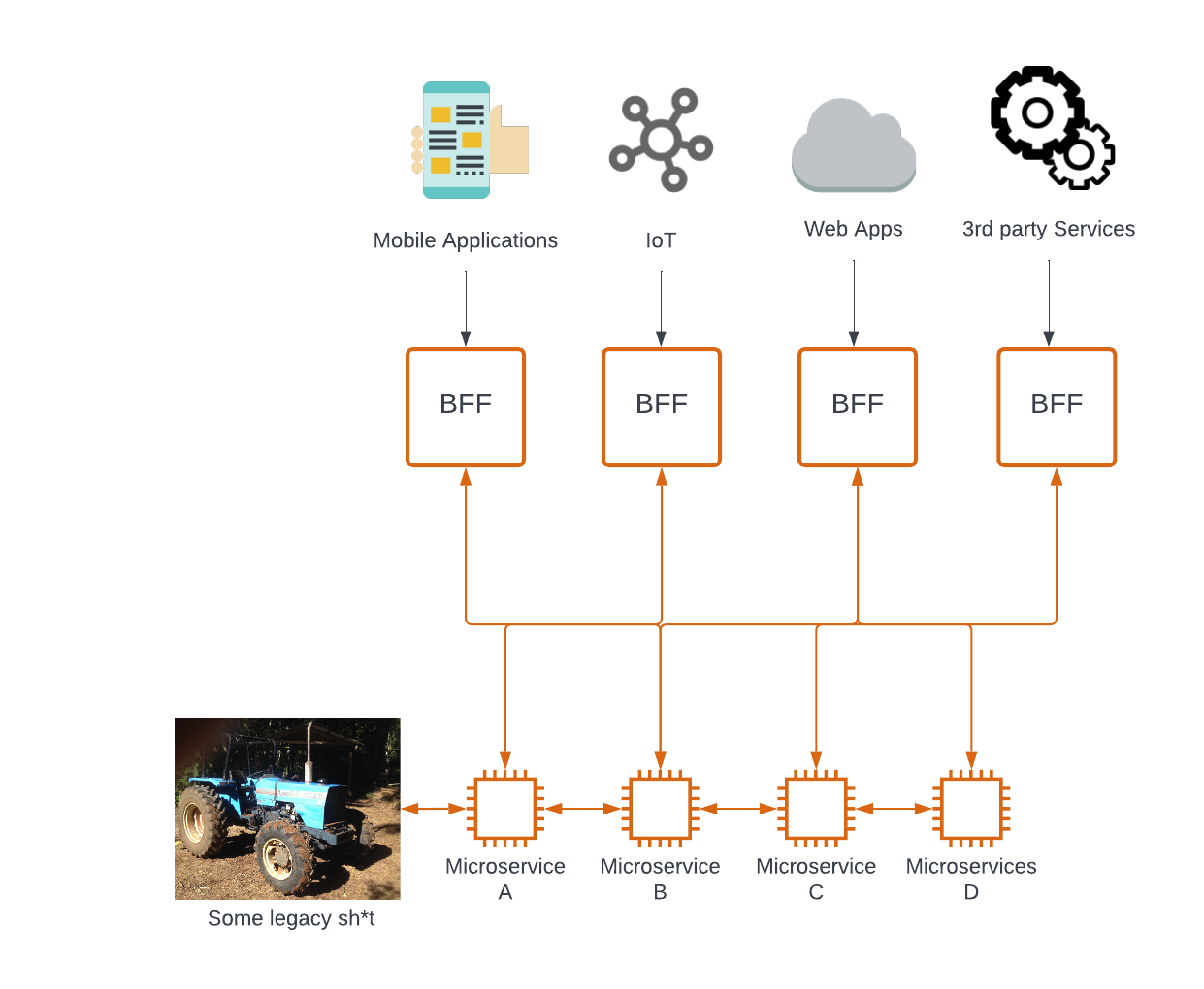 Requirements & API: Workflows