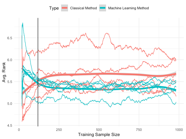 Machine Learning for Forecasting Size Matters by Vitor