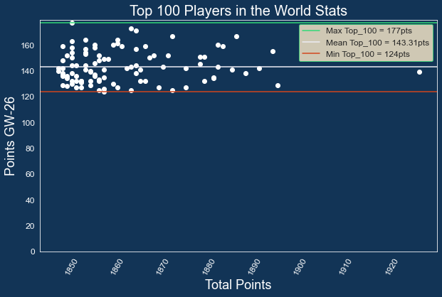 How our AI got Top 10 in the Fantasy Premier League using Data Science, by  Dilyan Kovachev