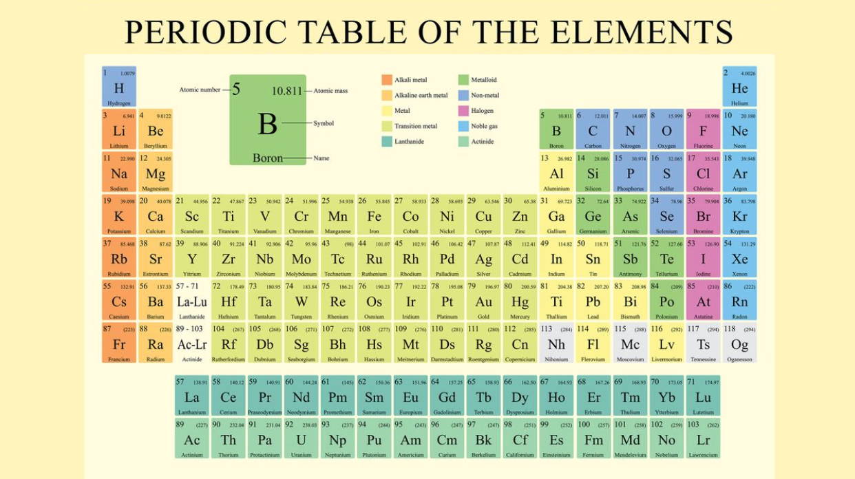Carbon: The element that shapes our world