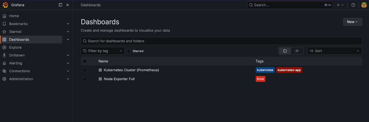 Dashboard Grafana