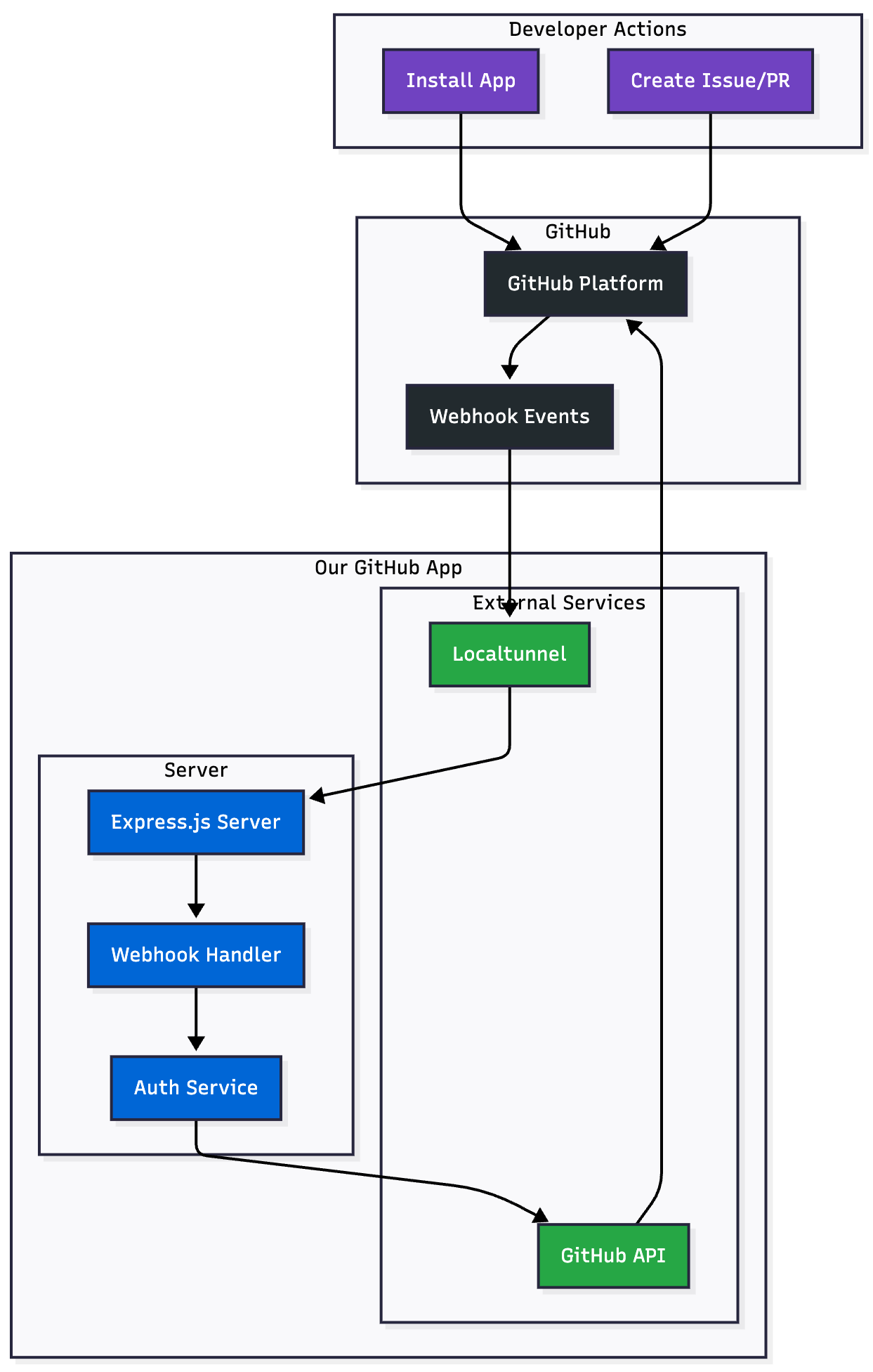 Building Your First GitHub App: Go From “Hello World” to a Production-Ready Welcome Bot
