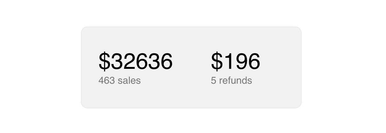 A user-friendly dashboard needs nothing else.