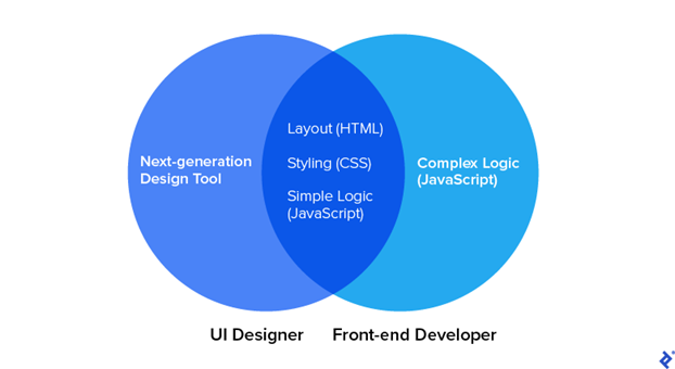 23+ User Interface Design Diagram