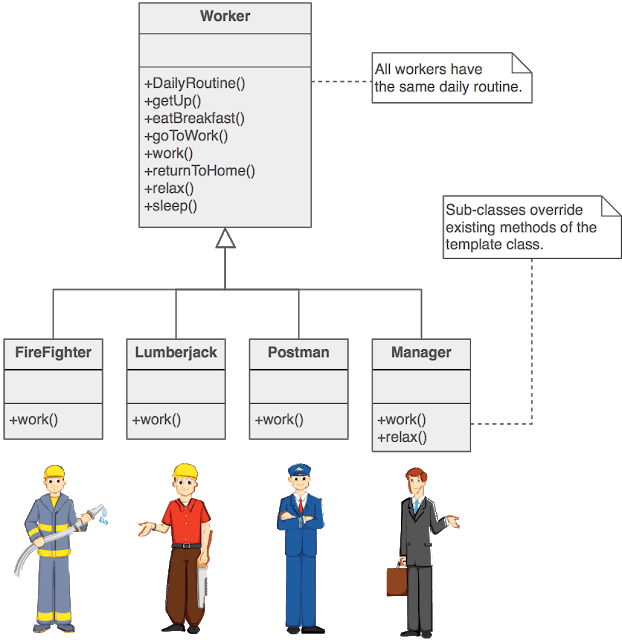 Learn Spring Data JPA Practically (Part 2), by Amirhosein Gharaati, Nov,  2023