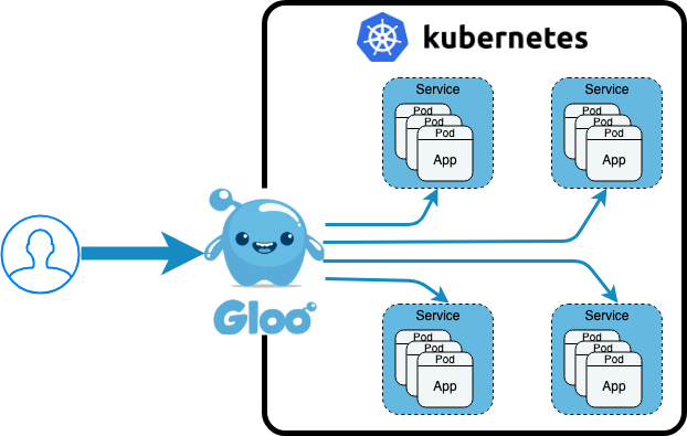 Kubernetes manifest. Kubernetes. ingress kubernetes. nginx и kubernet. ingress kubernetes схема l3.