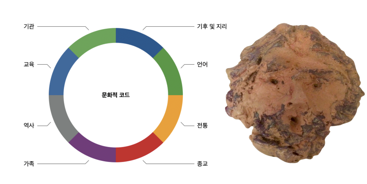 Codex Culturalis, Maxim, Fusion Artists, 디지털 콜라주