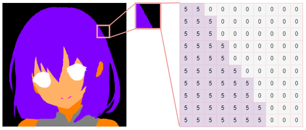 Anime Face Dataset by Character Name Dataset