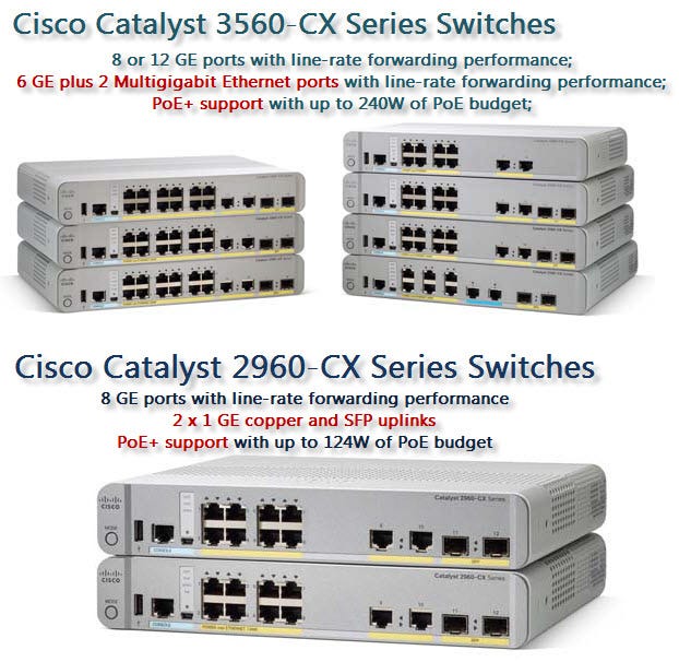 Cisco Catalyst 2960-CX vs 3560-CX, which one best suits your needs? | by  Network Devices | Medium