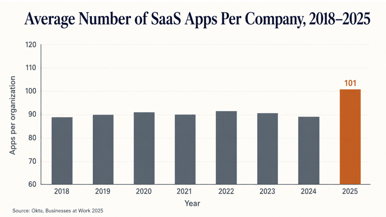 Why Client Management Software for Agencies Is Quietly Consolidating in 2026