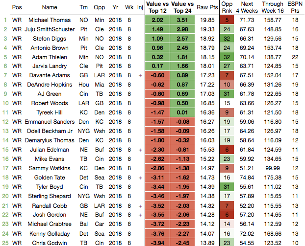 MathBox Tells It Like It Is — Week 11 Fantasy Football Rankings based on  Machine Learning, by Chris Seal, Fantasy Outliers