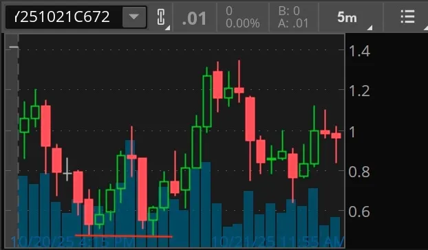 Bullish Example 1 (A): 10/21/25 672C