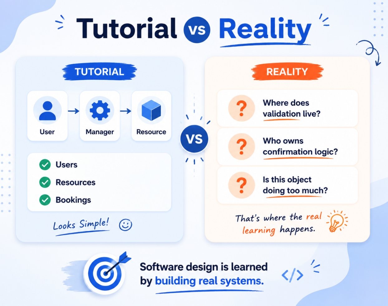 Tutorial vs Reality