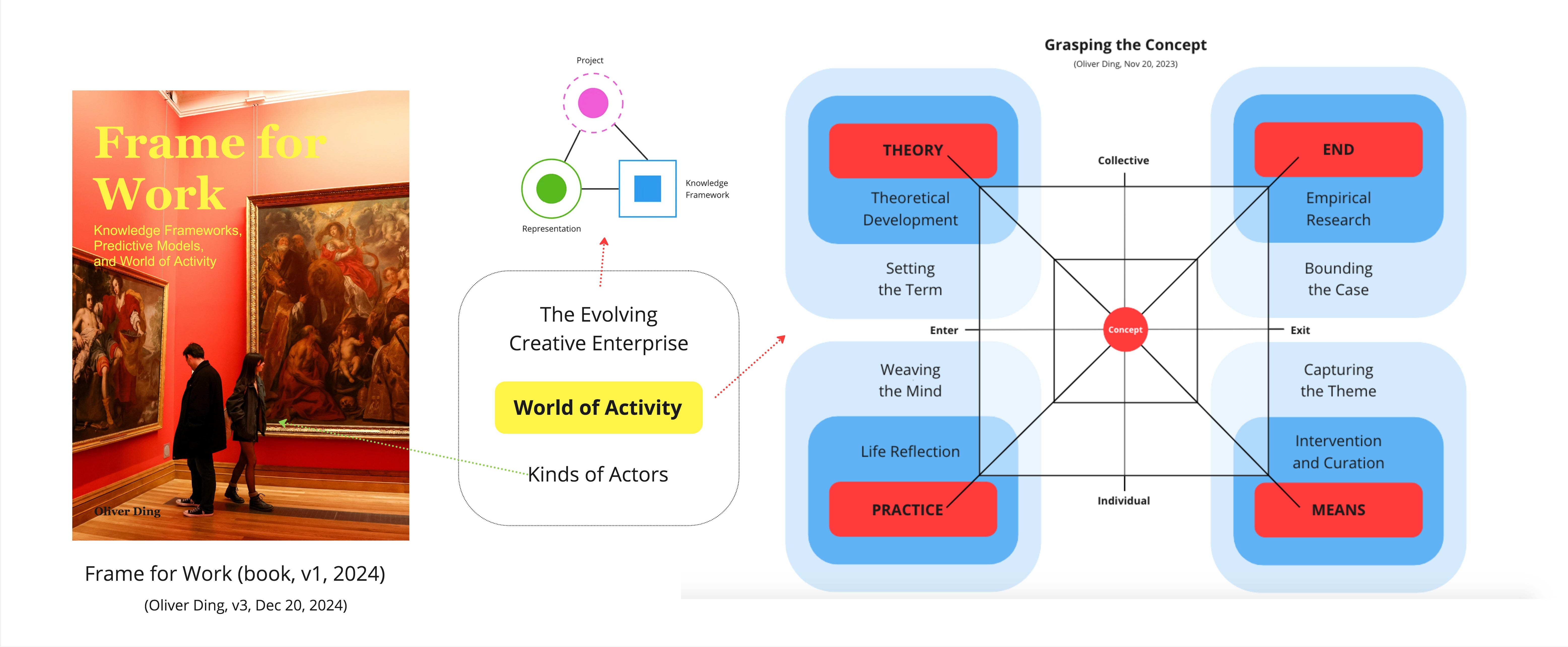 Frame for Work (book, v1, 2024). Knowledge Frameworks, Predictive