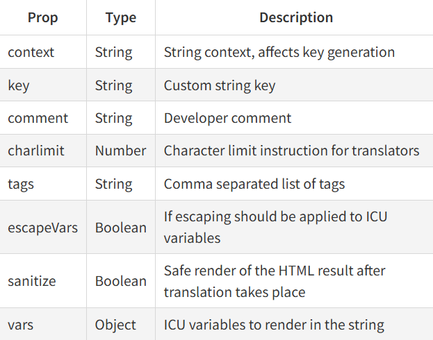 The Ultimate 2023 Angular Internationalization Guide | by