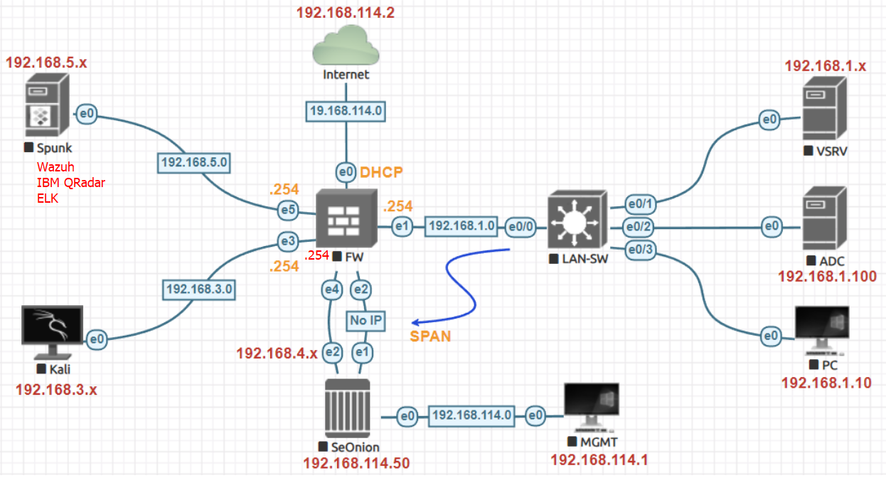 Cyber Security Offense and Defense Home Lab — Part 1