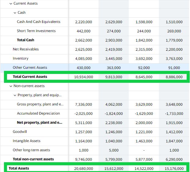 Nike vs Adidas: Which is the Better Investment? | by TimBandou | Medium