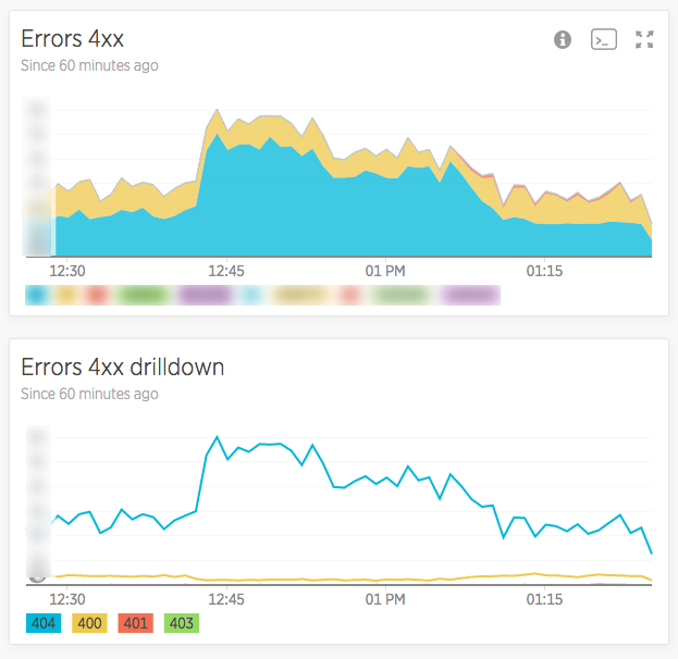 API monitoring with New Relic and ELK stack by J drzej