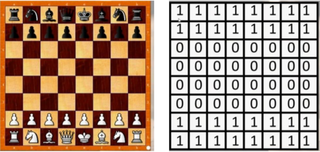 Play chess using voice commands and Arduino