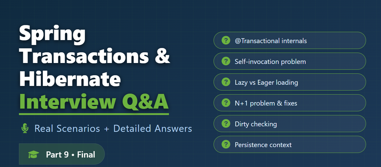 Part 9 — Spring Transactions & Hibernate Interview Questions (Complete Guide + Series Index)