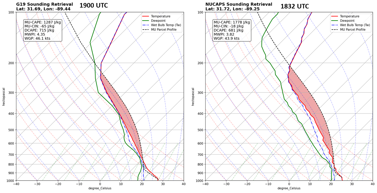 Hazardous Weather Testbed Satellite Proving Ground: Week 1 Downburst Prediction
