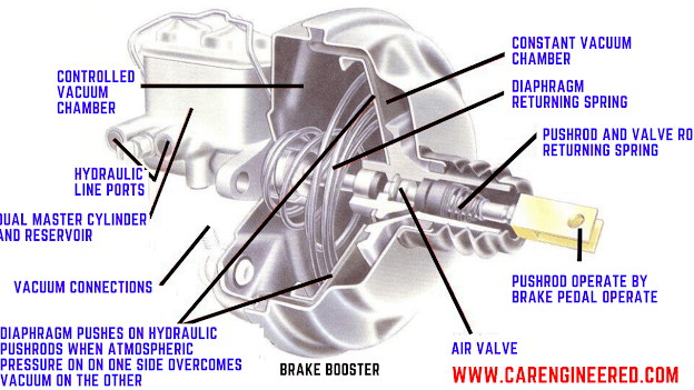 All about Brake Booster. Introduction | by Carengineered | Medium