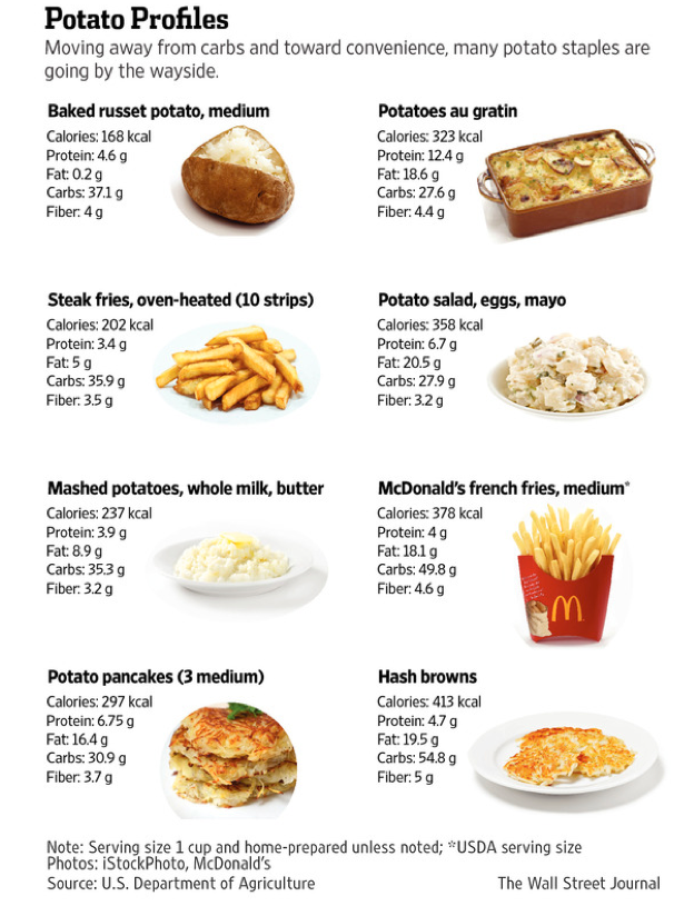 Are Potatoes Good for Weight Loss: Surprising Facts Revealed