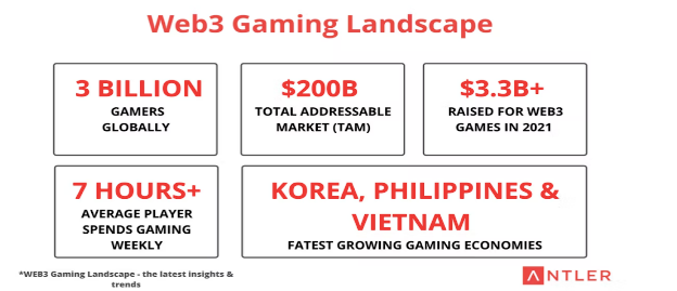 Gaming Market In Vietnam