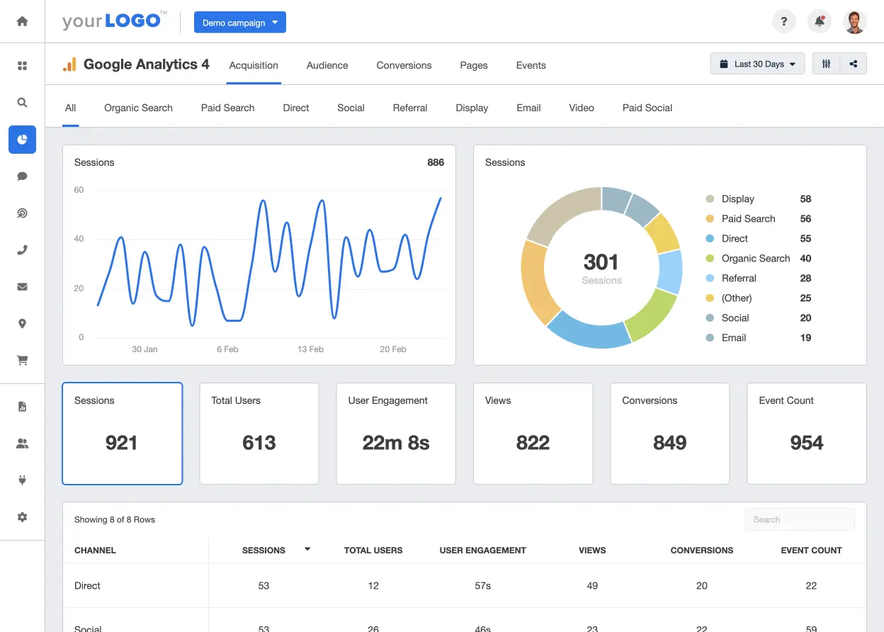 Analytics dashboard via Google Analytics.