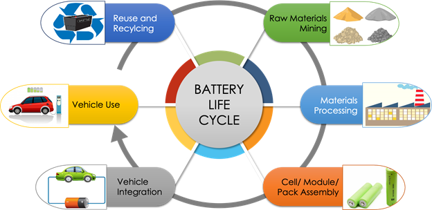 Are Electric Vehicles Really Greener than Internal Combustion Engine  Vehicles?, by BatteryBits Editors, BatteryBits (Volta Foundation)